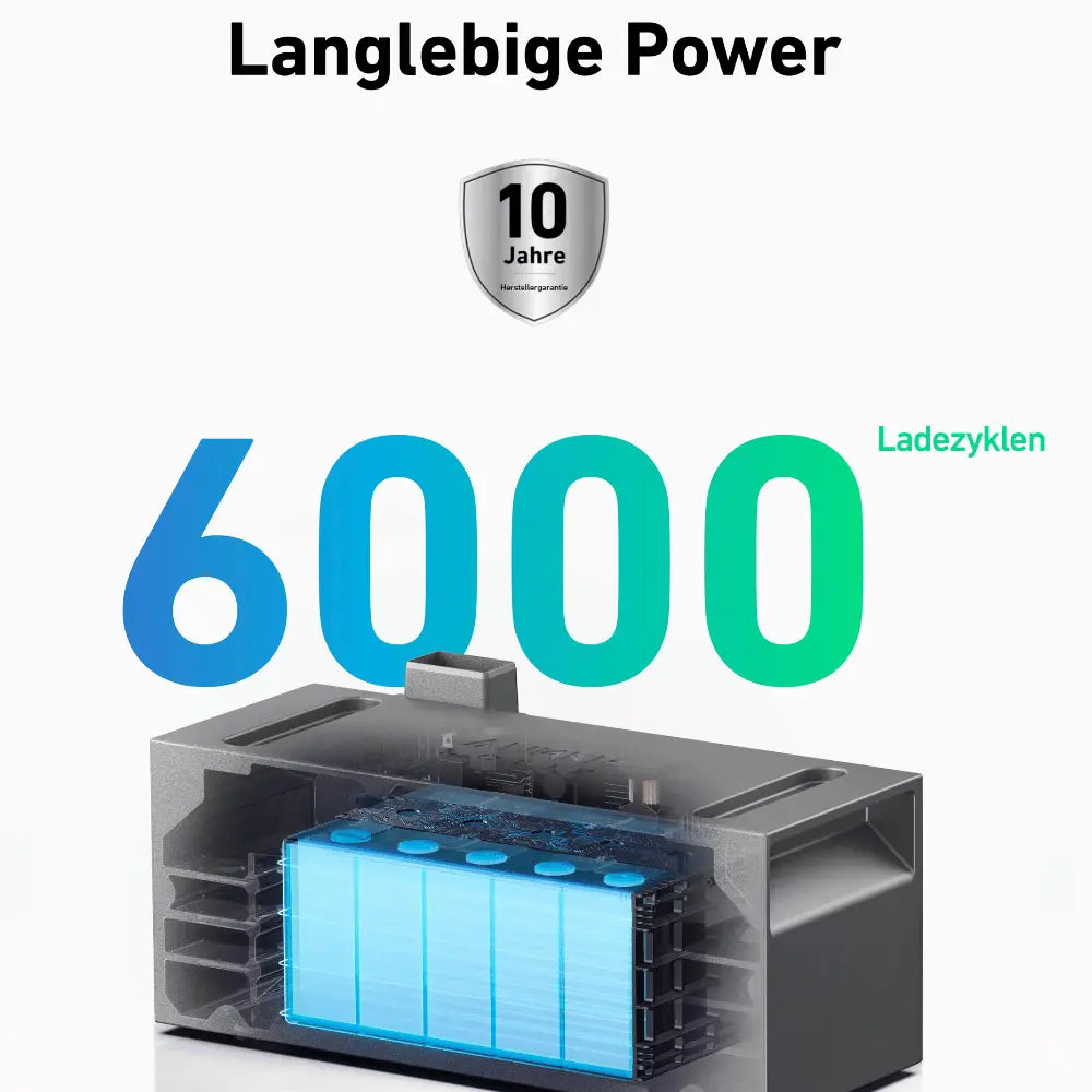 Anker Solarbank 1,6kWh Erweiterungsakku für Anker SOLIX 3 Pro / 2 Pro / AC