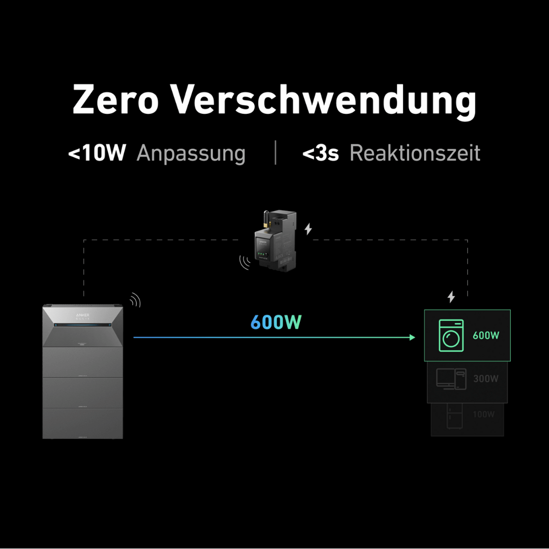 Anker SOLIX Solarbank 2 AC - Solaranlage mit Speicher - 1,6 kWh