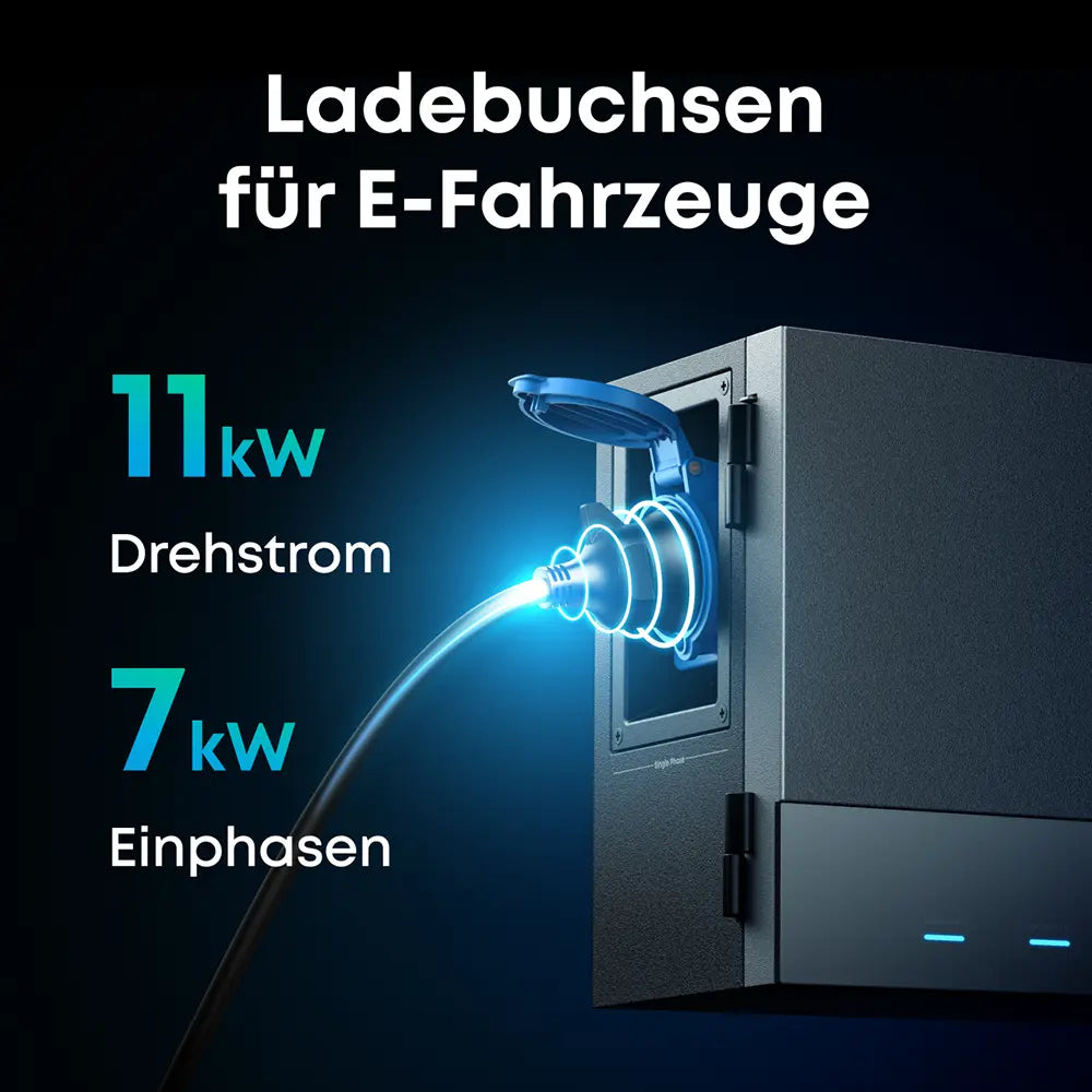 Anker Power Dock mit Balkonkraftwerk e-auto laden – solago
