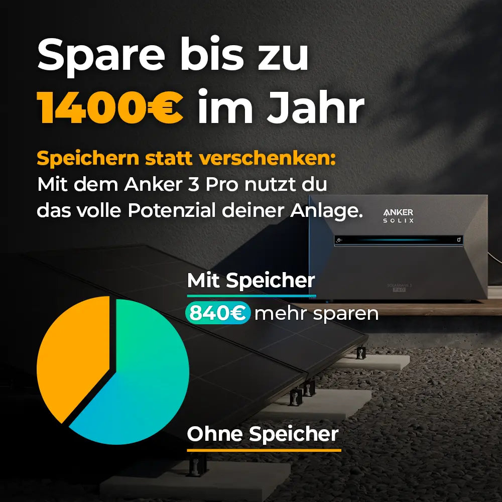 Balkonkrafterk Amortisation
