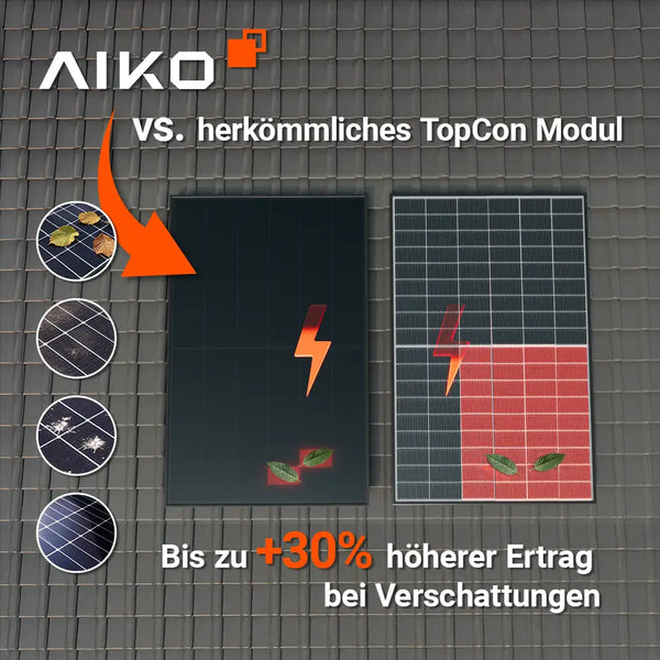 AIKO vs TopCon Verschattung