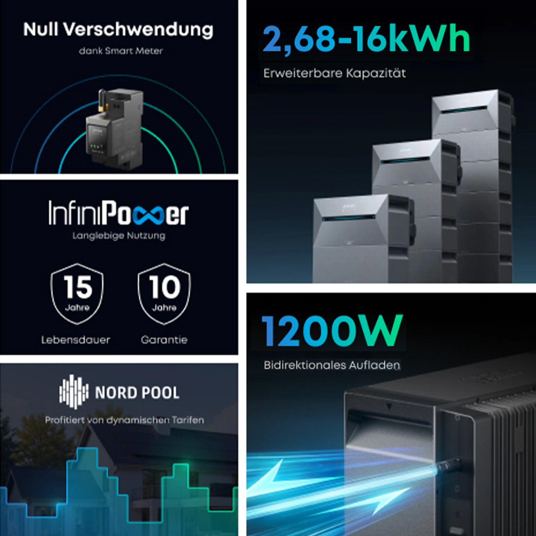 Solarbank Anker Solarbank 3 E2700 Pro - Speicher für Balkonkraftwerk