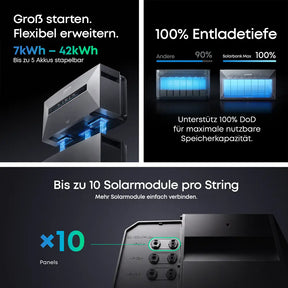 Flexibel erweiterbarer Anker Solix Speicher von 7 bis 42 kWh mit voller Entladetiefe (100% DoD).