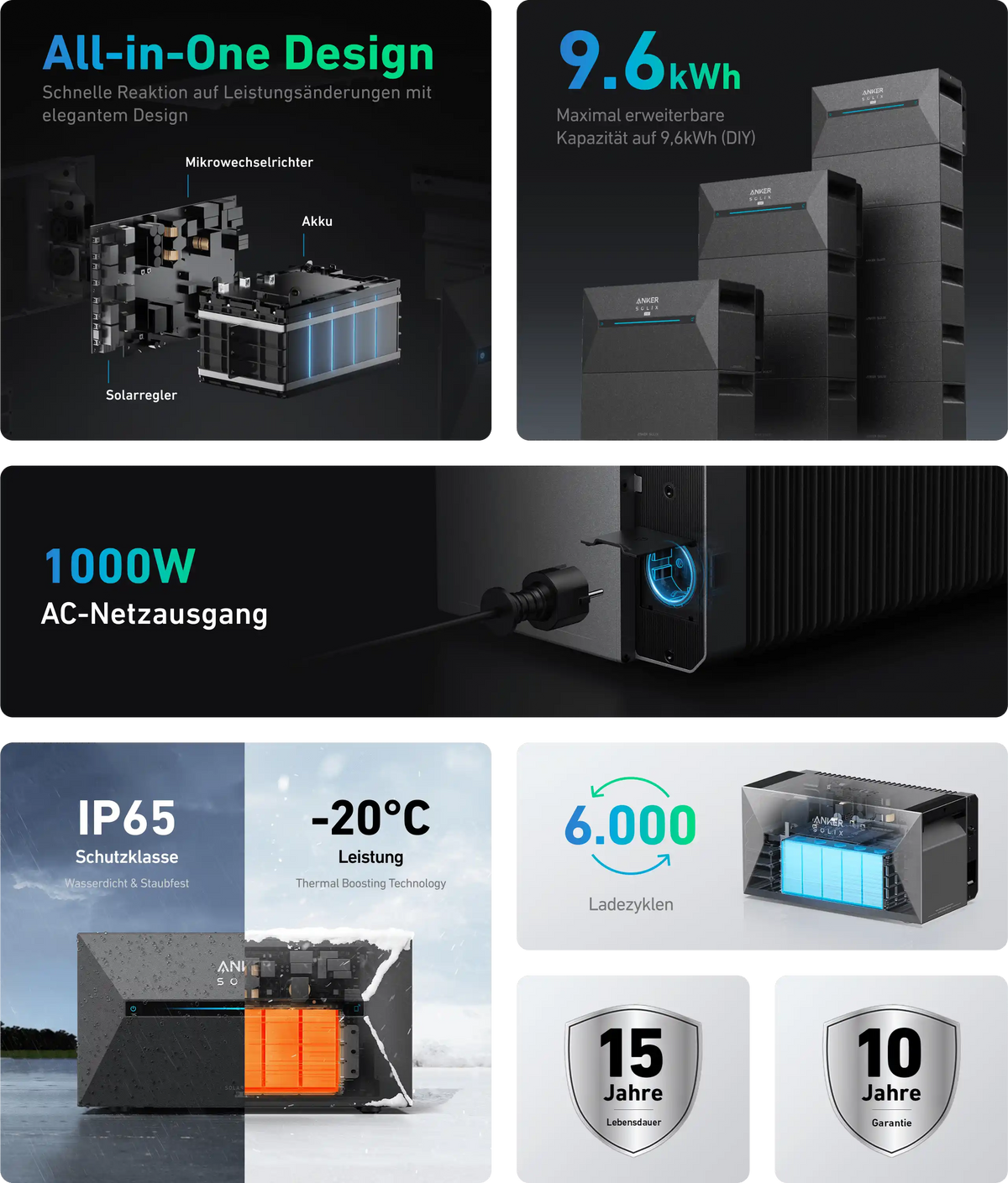 Solarbank Anker Solarbank 2 Pro E1600 - Speicher für Balkonkraftwerk – solago