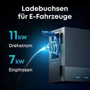Anker Power Dock Set mit Speicher und 2x Anker SOLIX Solarbank 3 Pro 4000W - Komplettset Flachdach/Boden