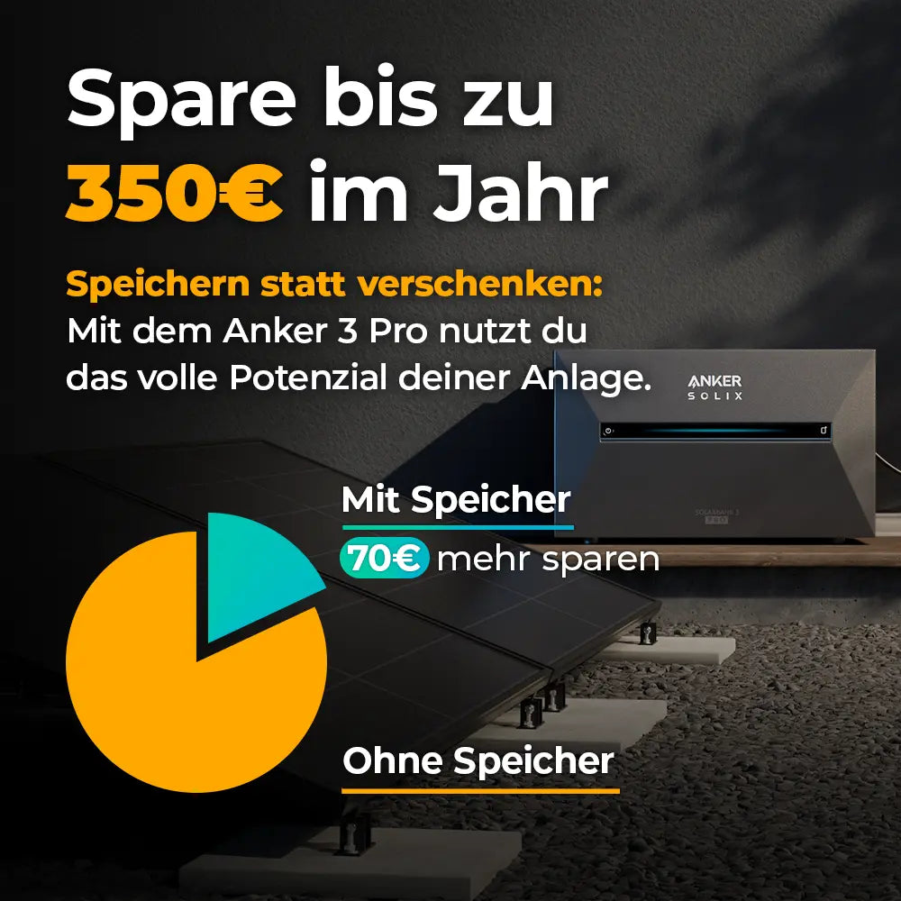 Grafik mit Text: 'Spare bis zu 350 € im Jahr. Speichern statt verschenken: Mit dem Anker 3 Pro nutzt du das volle Potenzial deiner Anlage.' Gezeigt werden Solarmodule und ein Anker Solix Speichergerät. Ein Kreisdiagramm veranschaulicht den Unterschied: Mit Speicher lassen sich zusätzlich 70 € im Jahr sparen, ohne Speicher geringere Ersparnis. Weitere Informationen gibt es auf solago.