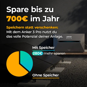 Mit 2000 Watt Balkonkraftwerk sparen