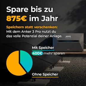 Balkonkraftwerk Ersparnis