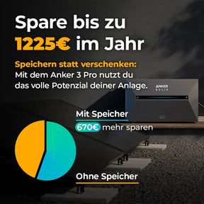 Balkonkraftwerk Ersparnis berechnen