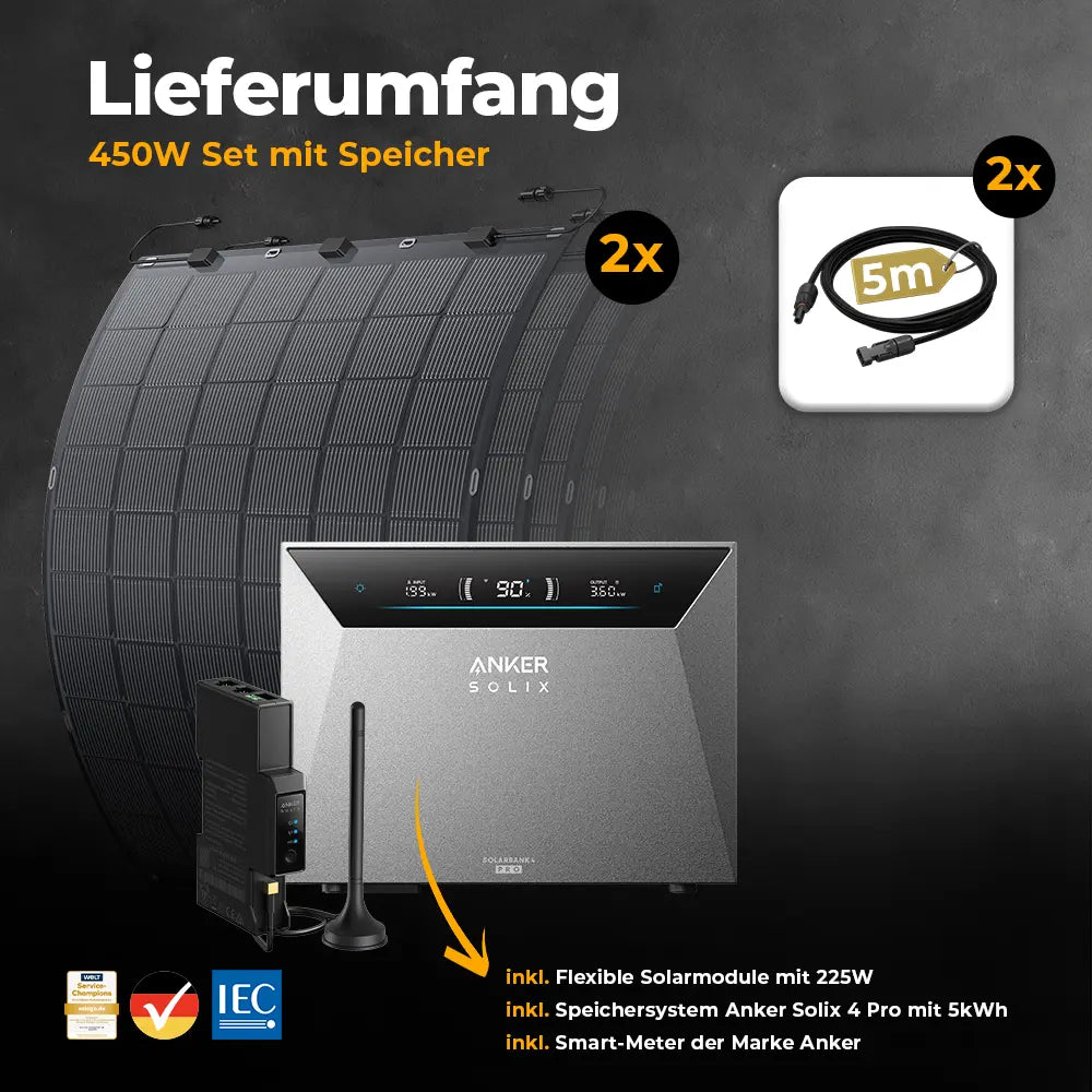 Lieferumfang ohne-Halterung mit Anker-4-Pro_2-Flex-Modul