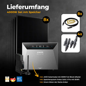 Anker Balkonkraftwerk Lieferumfang – solago